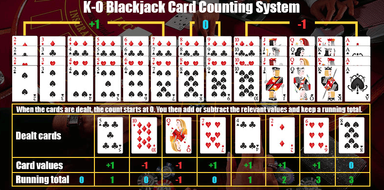 blackjack ko system kart sayma tekniği